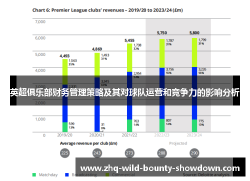 英超俱乐部财务管理策略及其对球队运营和竞争力的影响分析 英超俱乐部财务管理策略及其对球队运营和竞争力的影响分析