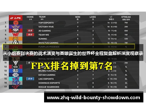 从小组赛到决赛的战术演变与英雄诞生的世界杯全程复盘解析深度观察录 从小组赛到决赛的战术演变与英雄诞生的世界杯全程复盘解析深度观察录