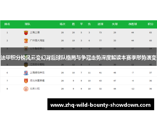 法甲积分榜风云变幻背后球队格局与争冠走势深度解读本赛季形势演变