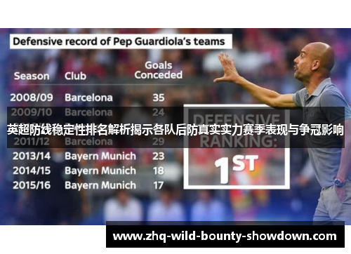 英超防线稳定性排名解析揭示各队后防真实实力赛季表现与争冠影响