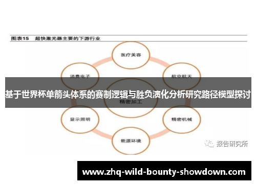 基于世界杯单箭头体系的赛制逻辑与胜负演化分析研究路径模型探讨