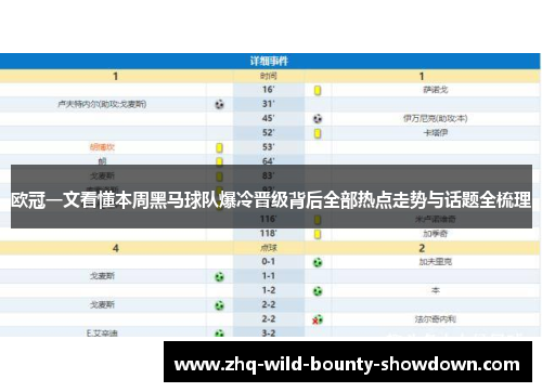 欧冠一文看懂本周黑马球队爆冷晋级背后全部热点走势与话题全梳理