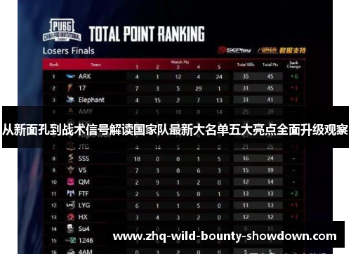 从新面孔到战术信号解读国家队最新大名单五大亮点全面升级观察 从新面孔到战术信号解读国家队最新大名单五大亮点全面升级观察