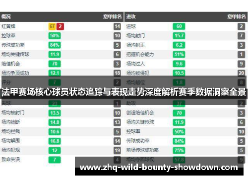法甲赛场核心球员状态追踪与表现走势深度解析赛季数据洞察全景