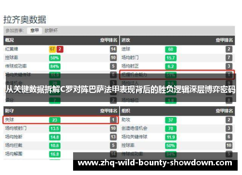 从关键数据拆解C罗对阵巴萨法甲表现背后的胜负逻辑深层博弈密码 从关键数据拆解C罗对阵巴萨法甲表现背后的胜负逻辑深层博弈密码