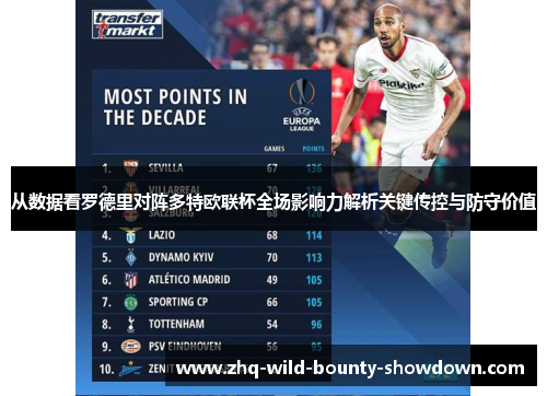 从数据看罗德里对阵多特欧联杯全场影响力解析关键传控与防守价值