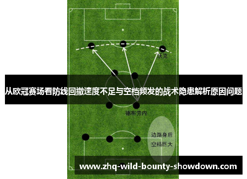 从欧冠赛场看防线回撤速度不足与空档频发的战术隐患解析原因问题