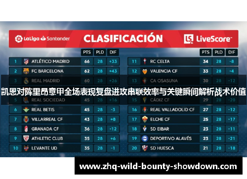 凯恩对阵里昂意甲全场表现复盘进攻串联效率与关键瞬间解析战术价值