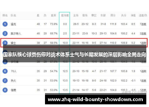 国家队核心球员伤停对战术体系士气与长期发展的深层影响全局走向