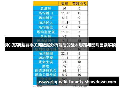 孙兴慜英超赛季关键数据分析背后的战术思路与影响因素解读