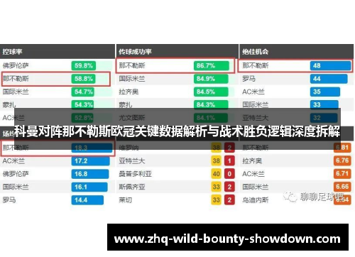 科曼对阵那不勒斯欧冠关键数据解析与战术胜负逻辑深度拆解 科曼对阵那不勒斯欧冠关键数据解析与战术胜负逻辑深度拆解