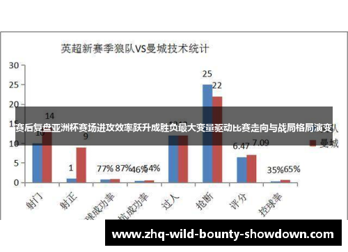 赛后复盘亚洲杯赛场进攻效率跃升成胜负最大变量驱动比赛走向与战局格局演变 赛后复盘亚洲杯赛场进攻效率跃升成胜负最大变量驱动比赛走向与战局格局演变