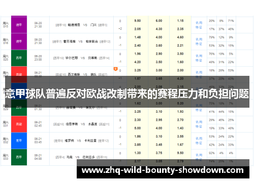 意甲球队普遍反对欧战改制带来的赛程压力和负担问题