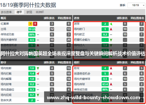阿什拉夫对阵韩国英超全场表现深度复盘与关键瞬间解析战术价值评估