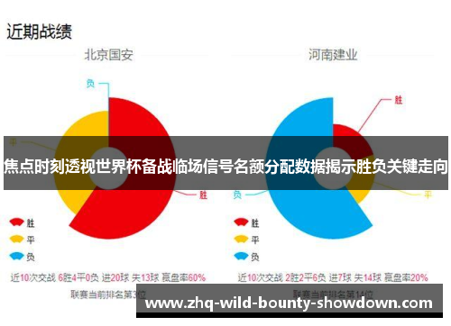 焦点时刻透视世界杯备战临场信号名额分配数据揭示胜负关键走向