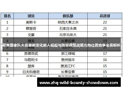 聚焦国家队大名单新变化新人崛起与阵容调整战略方向位置竞争全面解析