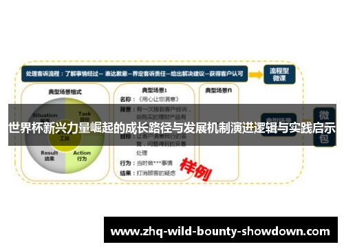 世界杯新兴力量崛起的成长路径与发展机制演进逻辑与实践启示 世界杯新兴力量崛起的成长路径与发展机制演进逻辑与实践启示