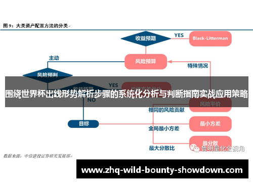 围绕世界杯出线形势解析步骤的系统化分析与判断指南实战应用策略 围绕世界杯出线形势解析步骤的系统化分析与判断指南实战应用策略