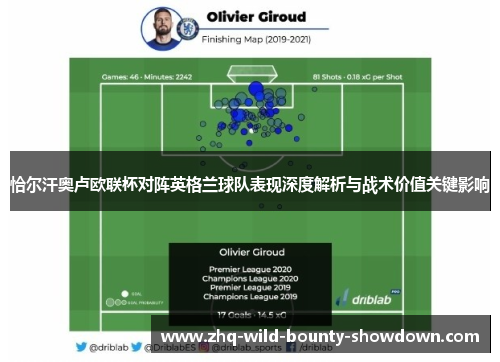 恰尔汗奥卢欧联杯对阵英格兰球队表现深度解析与战术价值关键影响 恰尔汗奥卢欧联杯对阵英格兰球队表现深度解析与战术价值关键影响