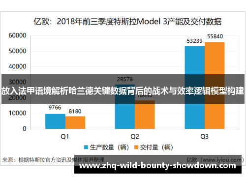 放入法甲语境解析哈兰德关键数据背后的战术与效率逻辑模型构建 放入法甲语境解析哈兰德关键数据背后的战术与效率逻辑模型构建