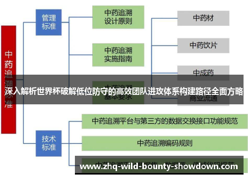 深入解析世界杯破解低位防守的高效团队进攻体系构建路径全面方略